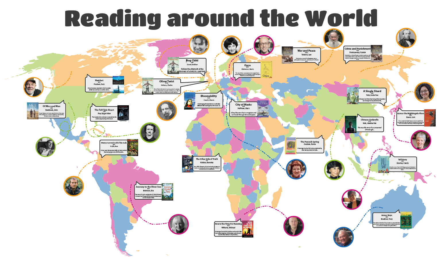 Reading Around the World