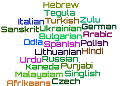 Languages wordle