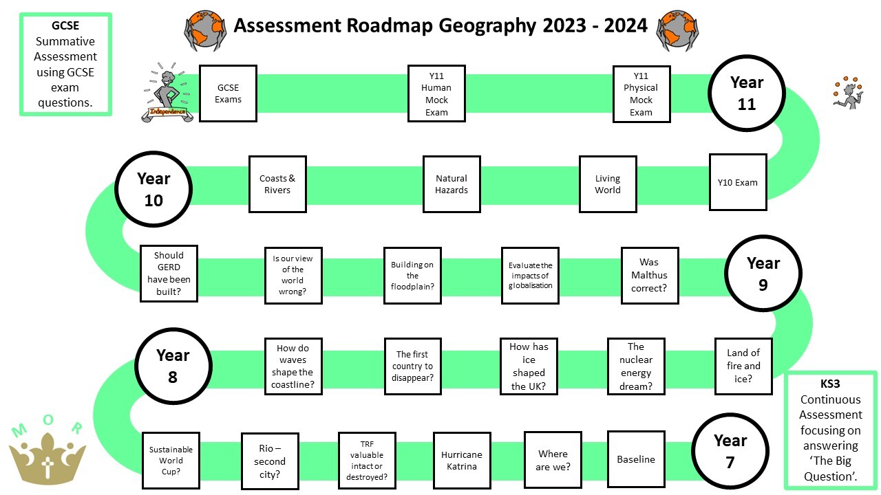 Assessment Road map 23 24