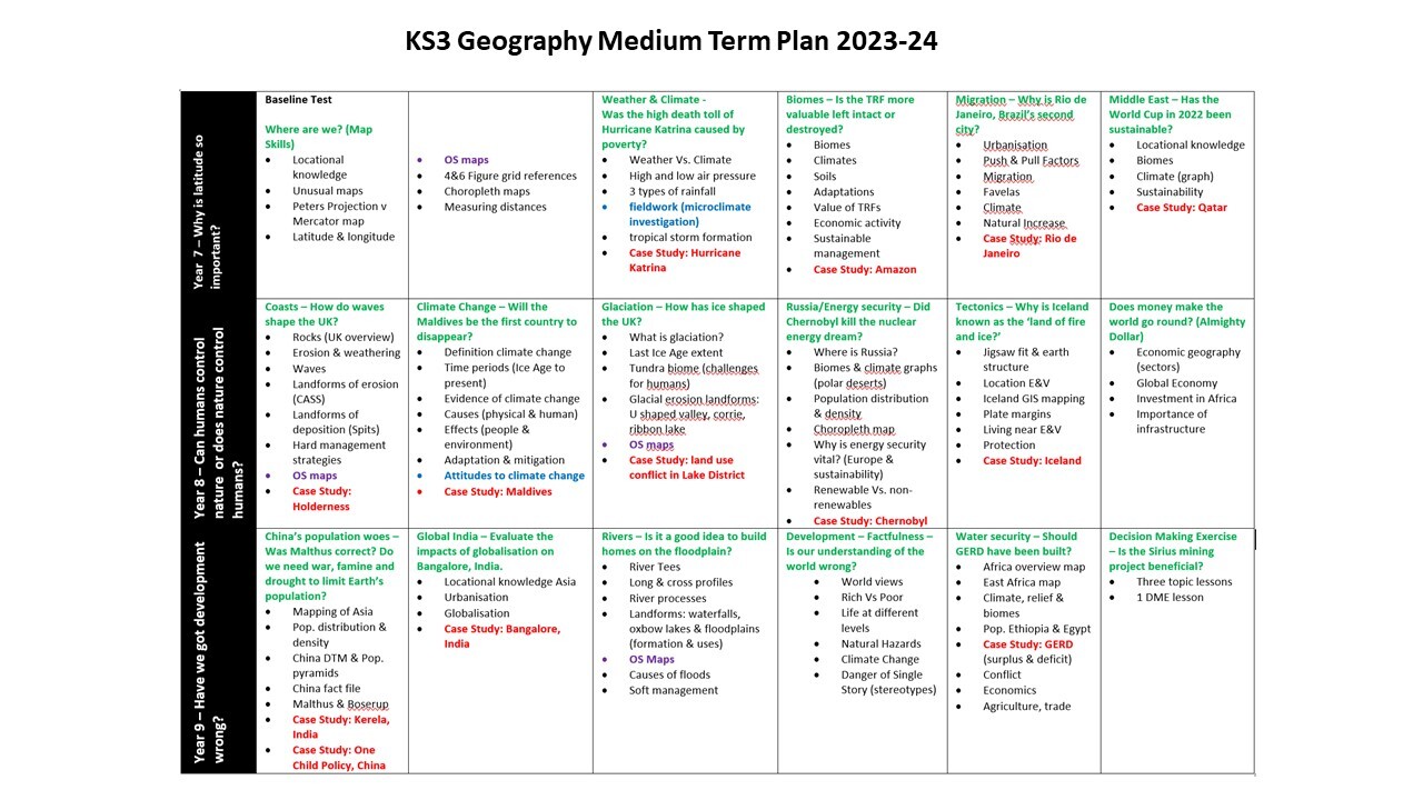 KS3 MTP 23 24