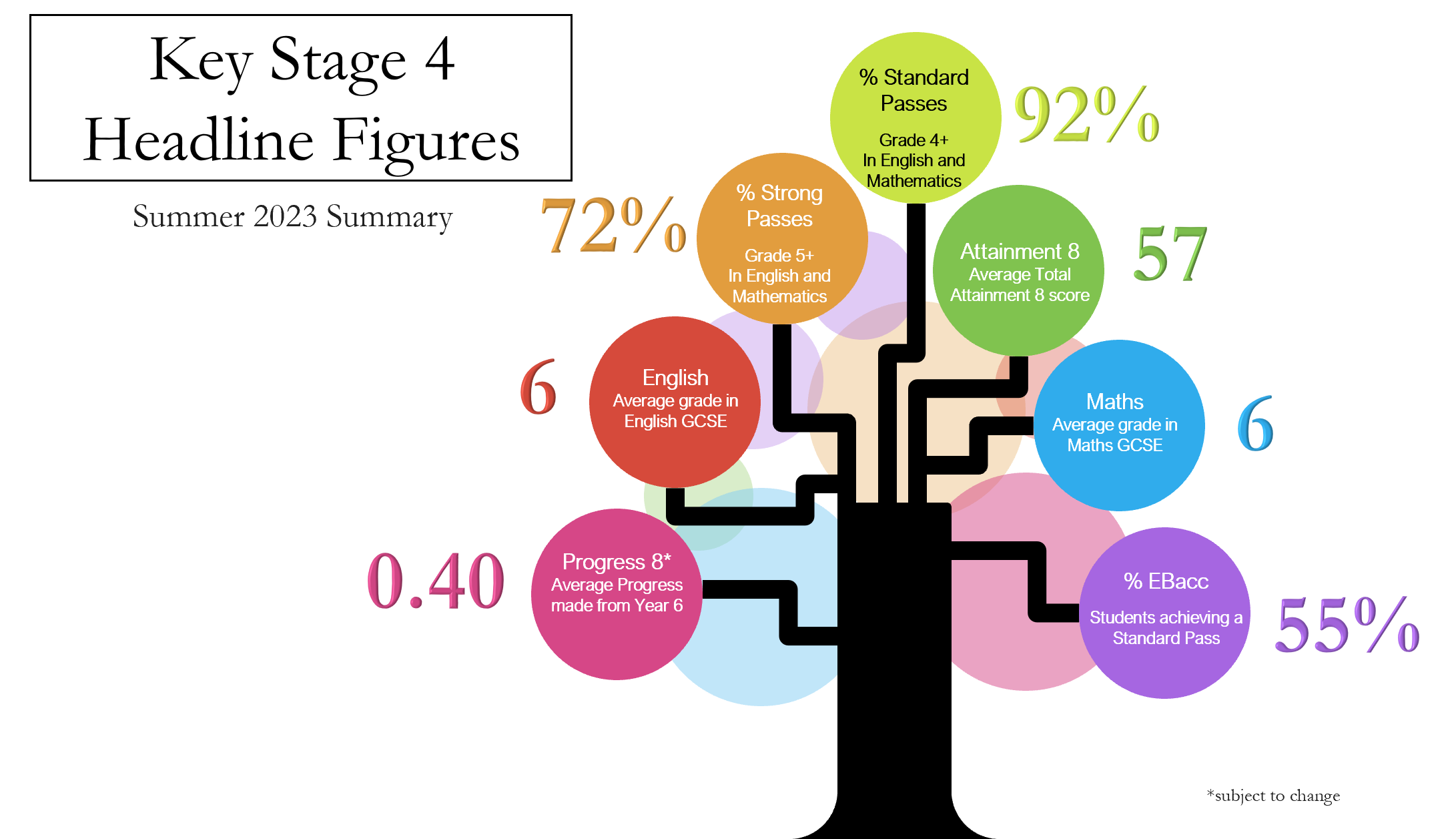 Ks4 overview