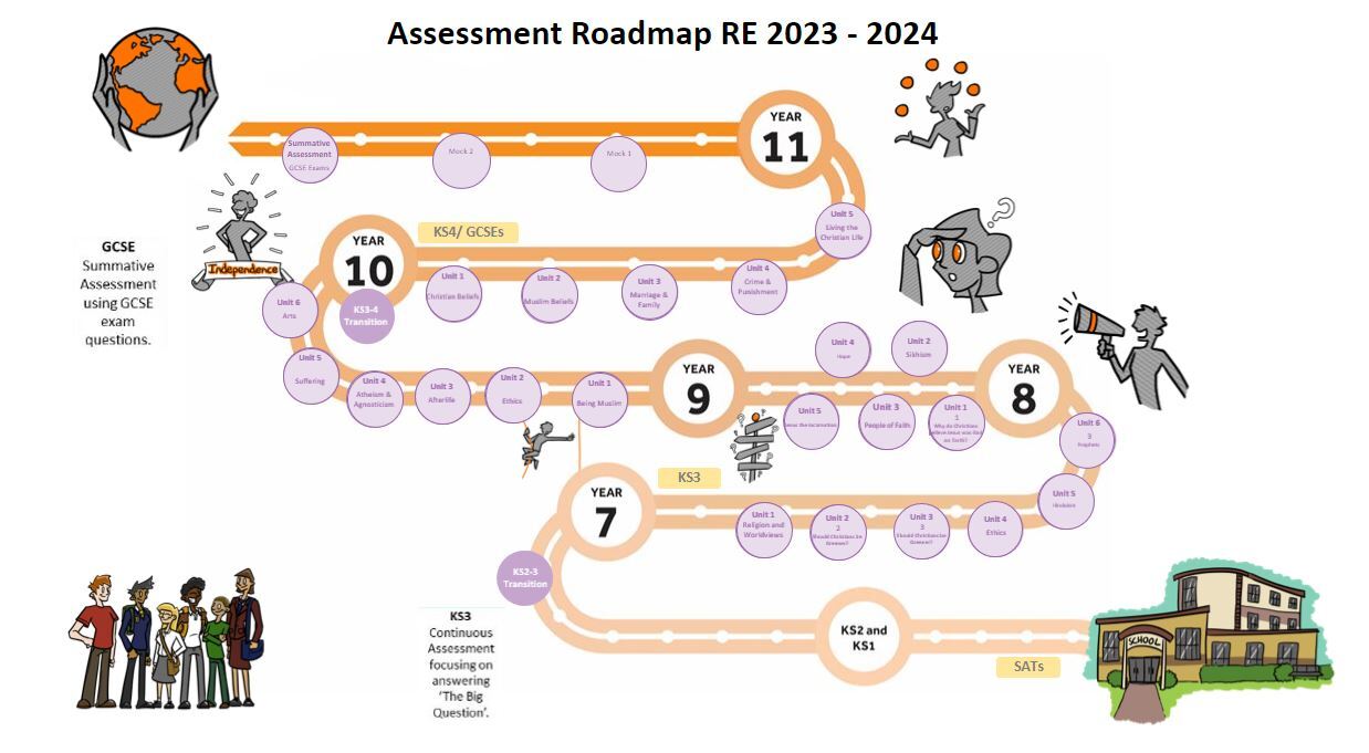 Roadmap 23