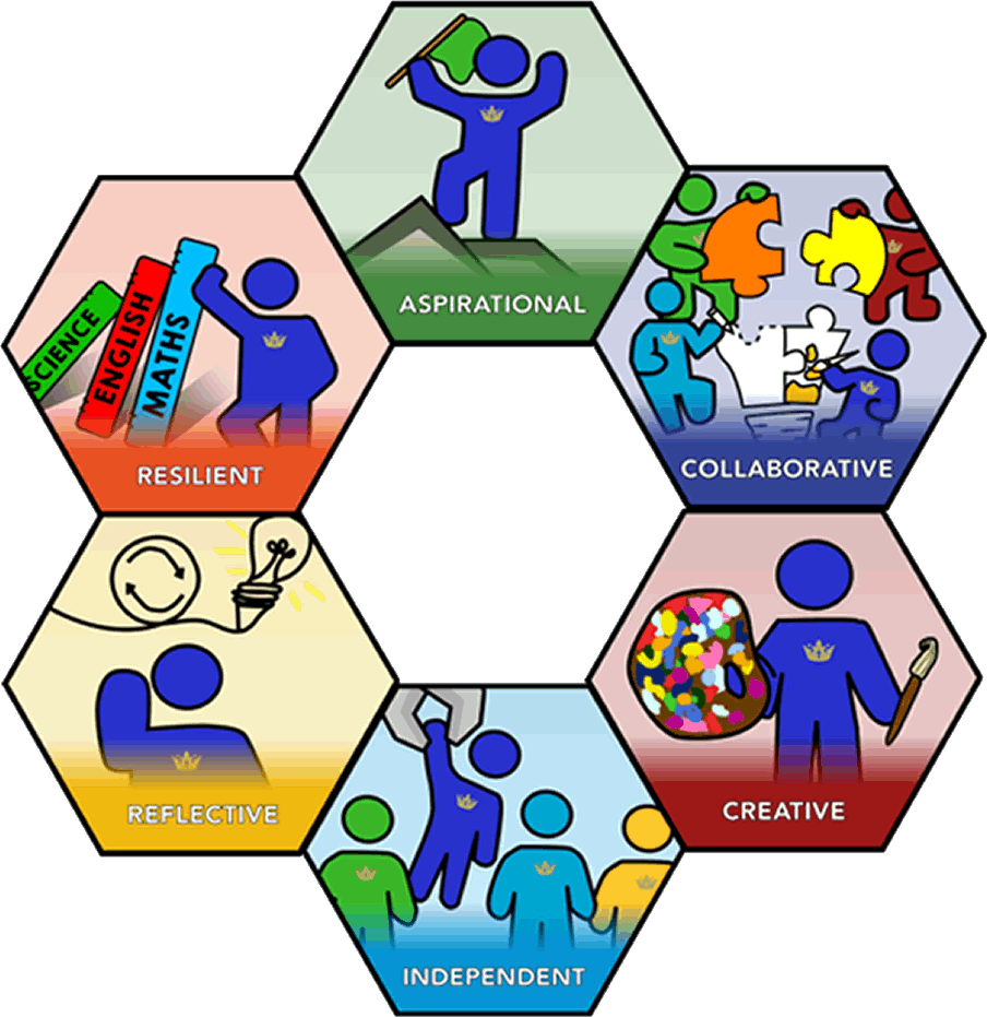 Grouped learning dispositions.web