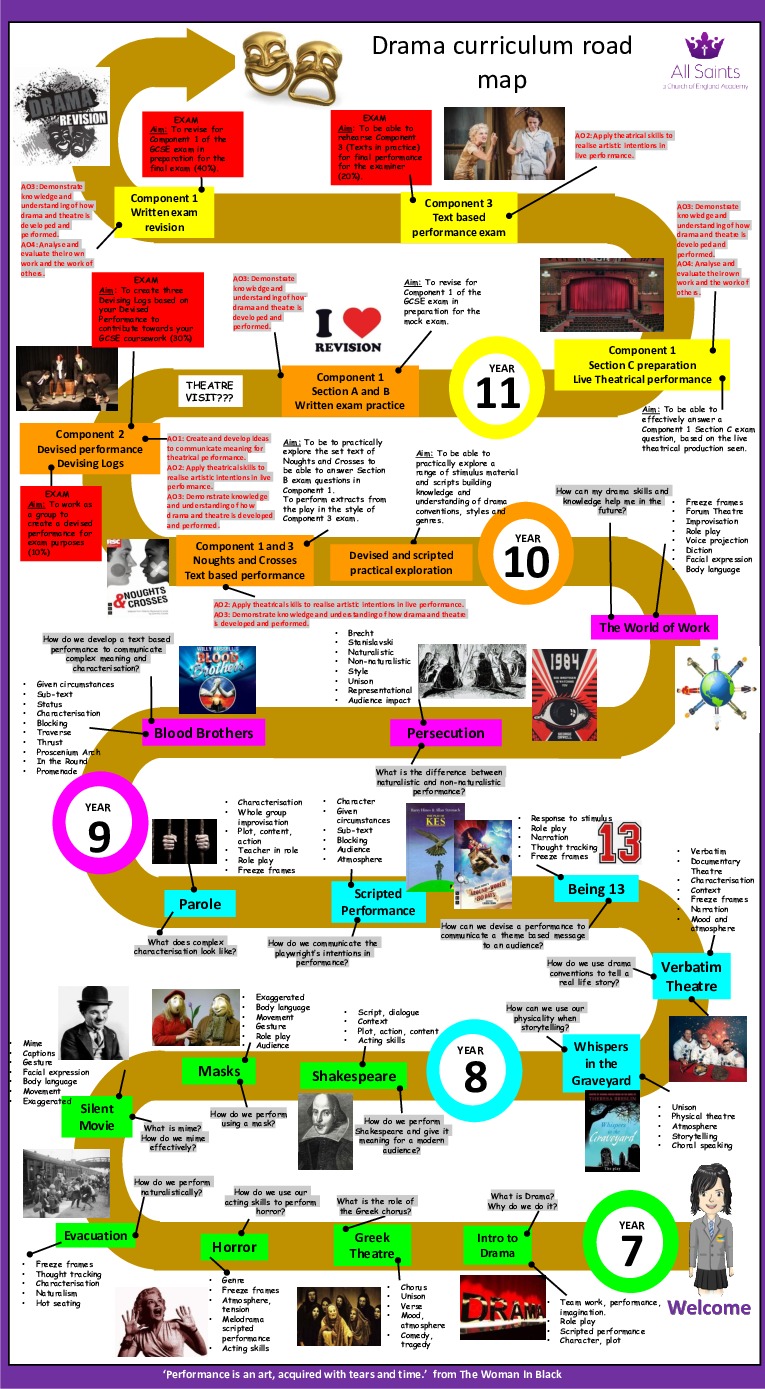 Learning Journey Drama 24 25