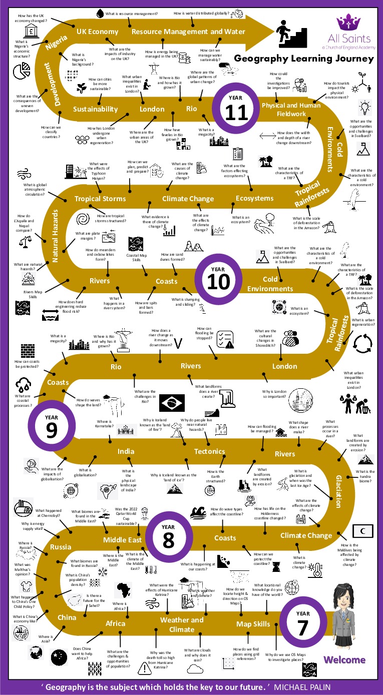 Y7 11 Learning Journey