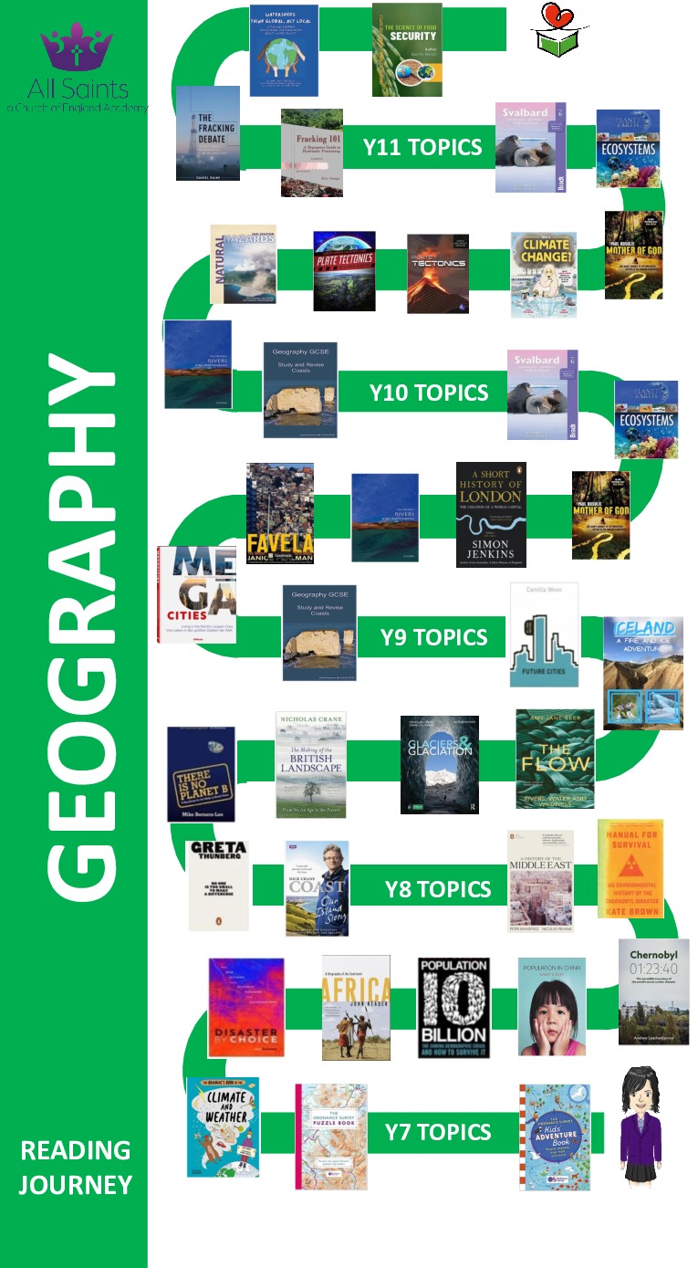 Reading Journey 7 11 25 26