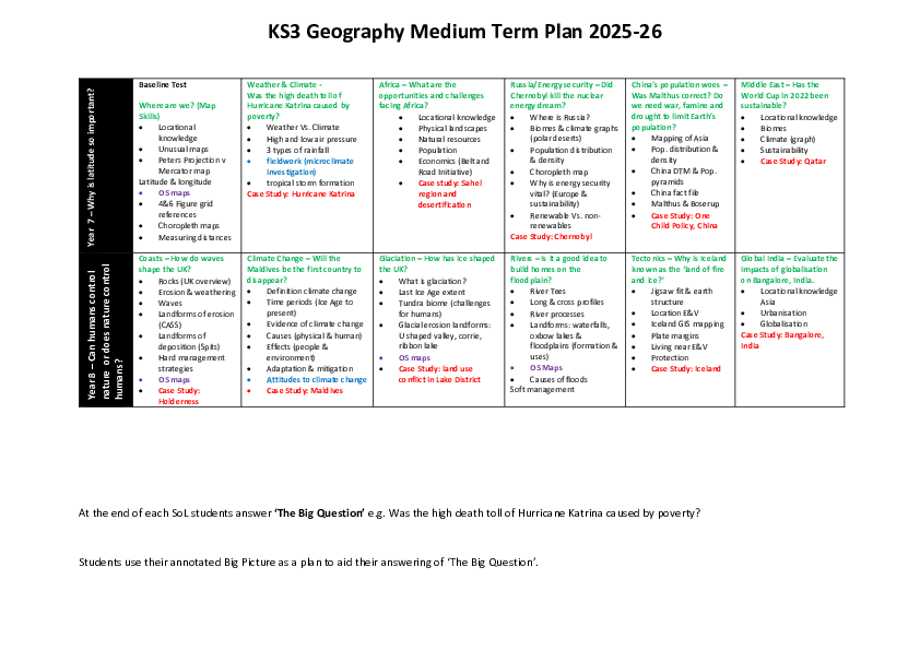 KS3 MTP 23 24