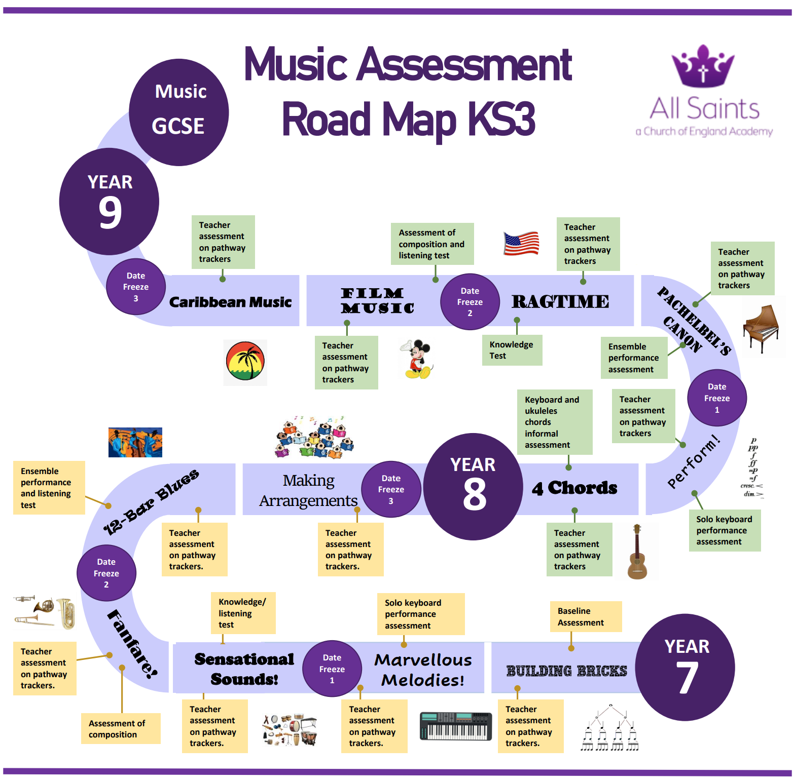 25 KS3 2YR Music Assessment Road Map