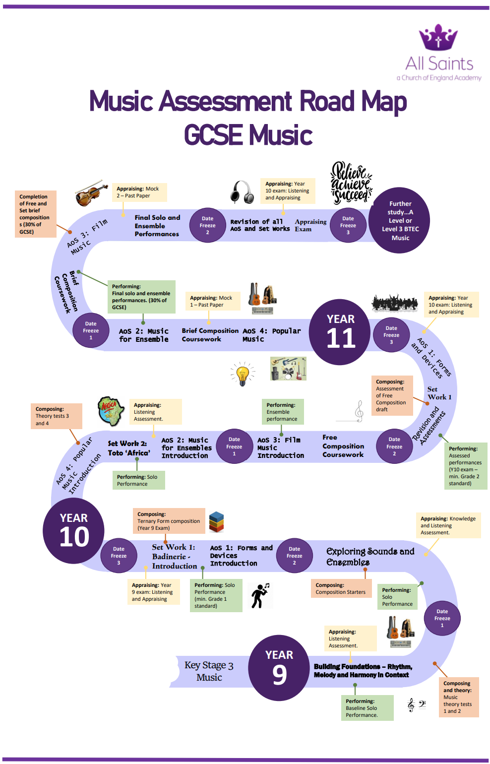 25 GCSE 3YR Music Assessment Road Map