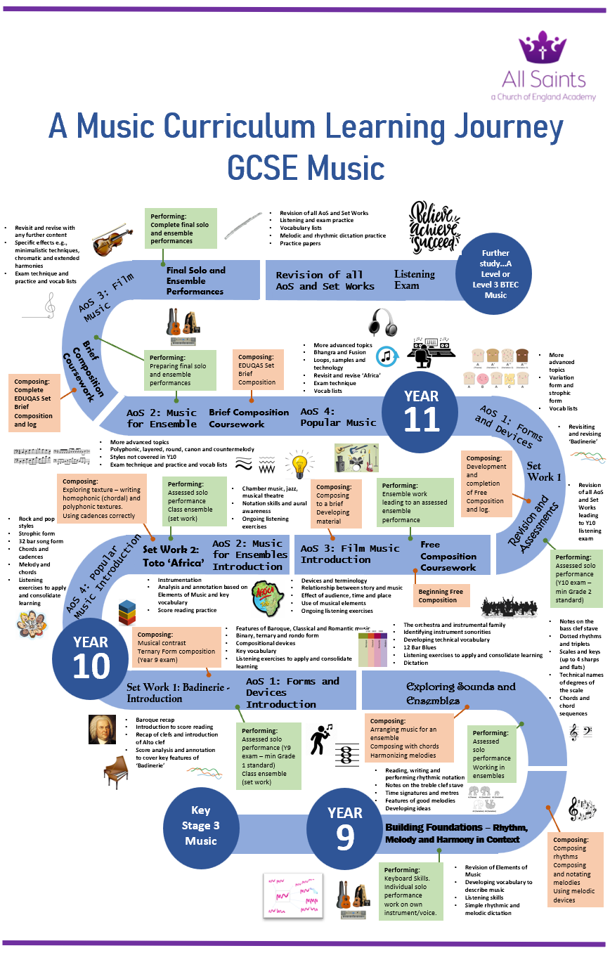 25 GCSE 3YR Music Learning Journey