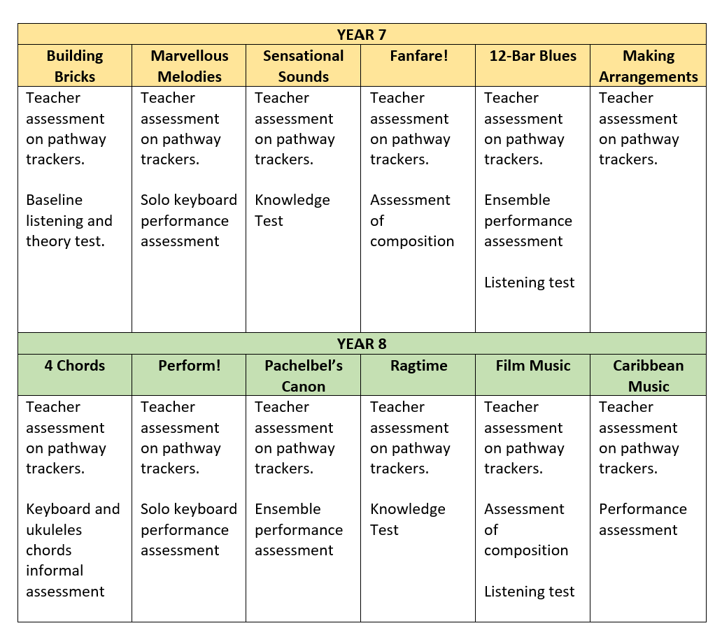 Assessment in Music KS3 2025. crop