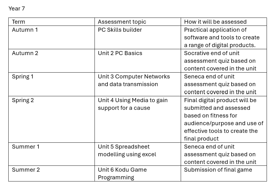 Year 7 assessment plan 2025 26