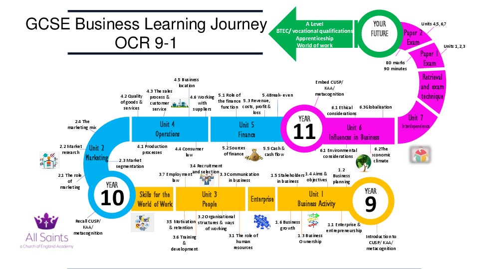Business learning journey pdf