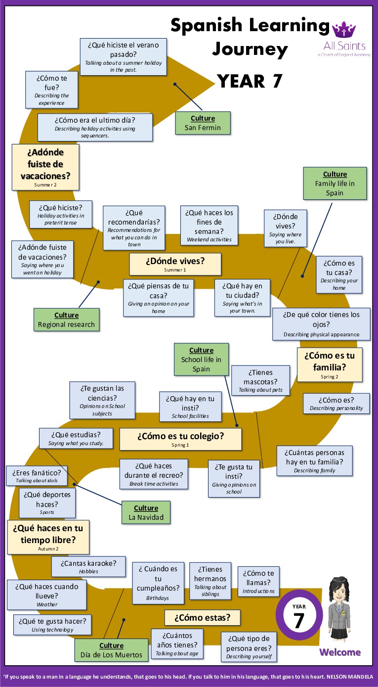 Learning journey Y7