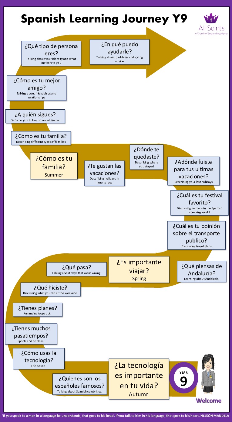 Learning journey Y9