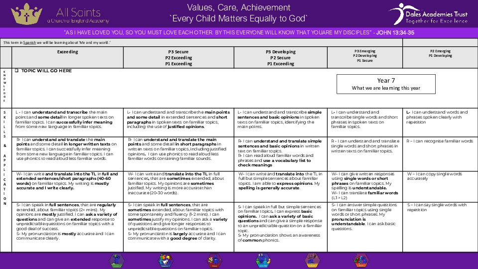 New pathway assessments Y7