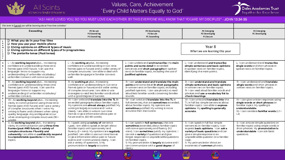 New pathway assessments Y8