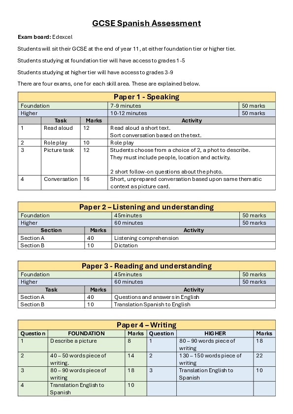 KS4 assessment overview