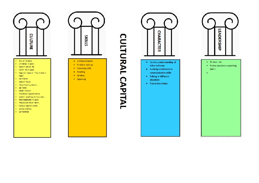 Cultural capital pillars