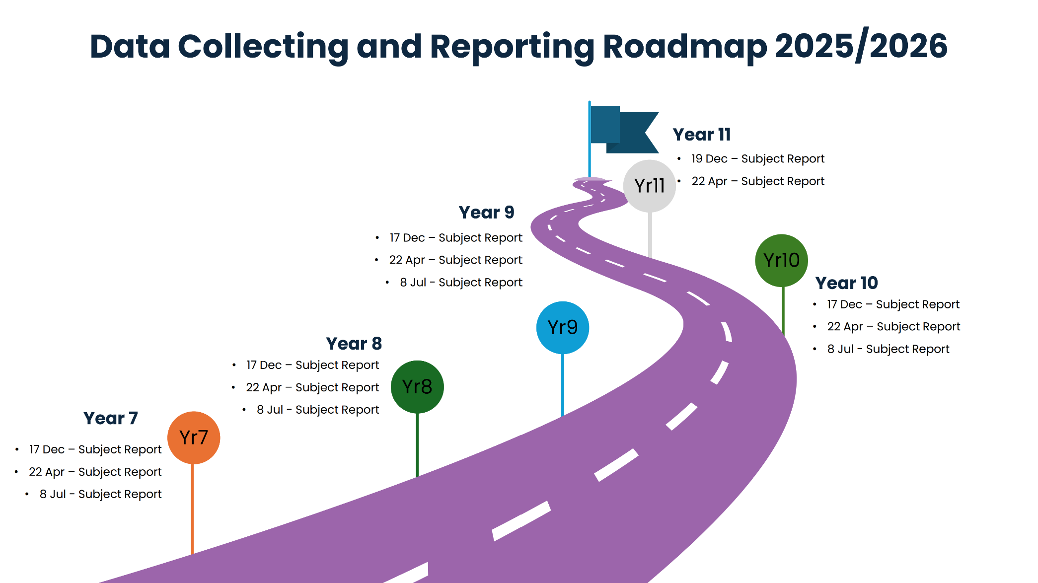 Data collecting roadmap 25 26
