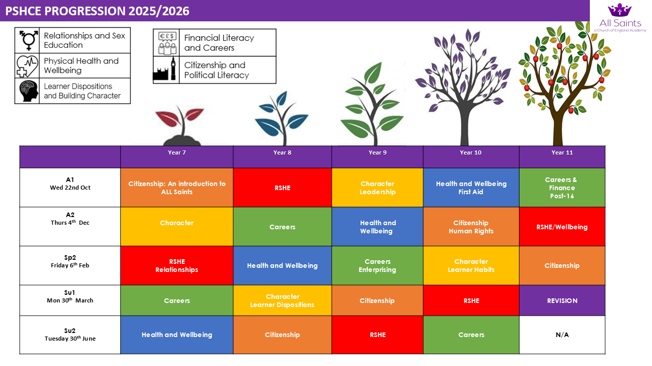 PDE calendar 25 to 26