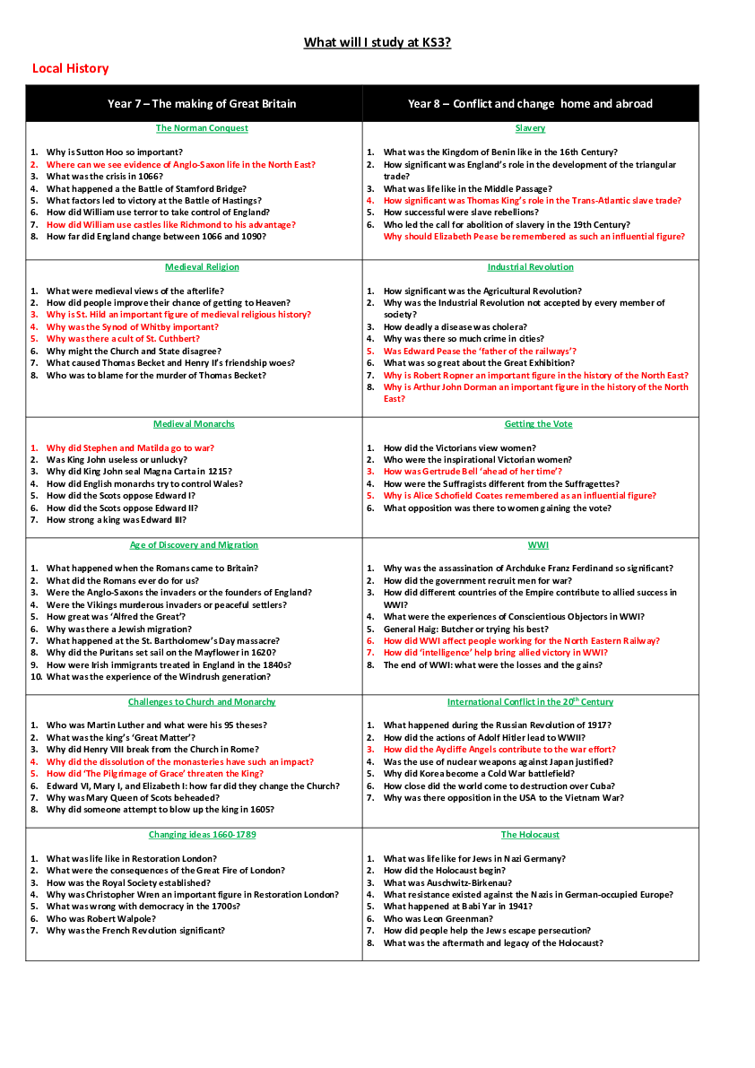 What will I study KS3 Sept 2025 onwards