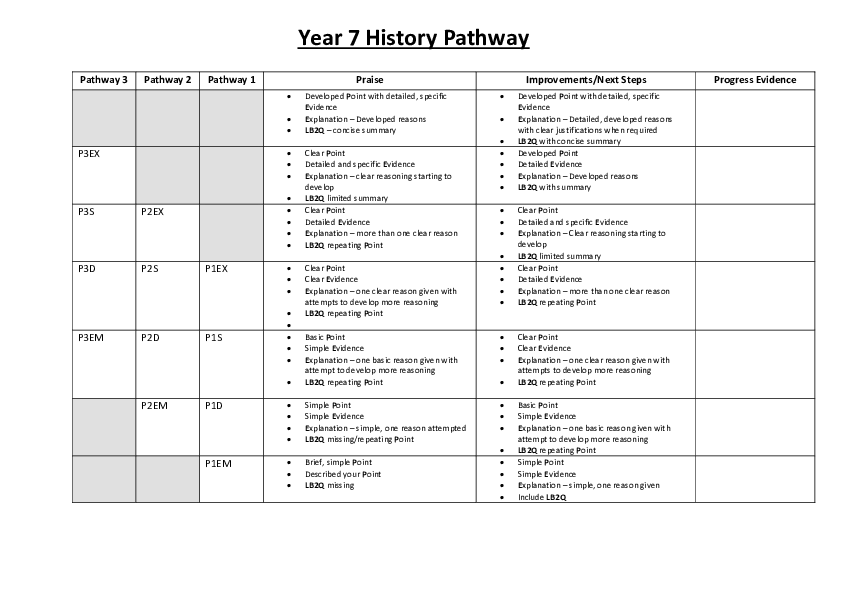 Pathways Books Y7&8 2025 onwards