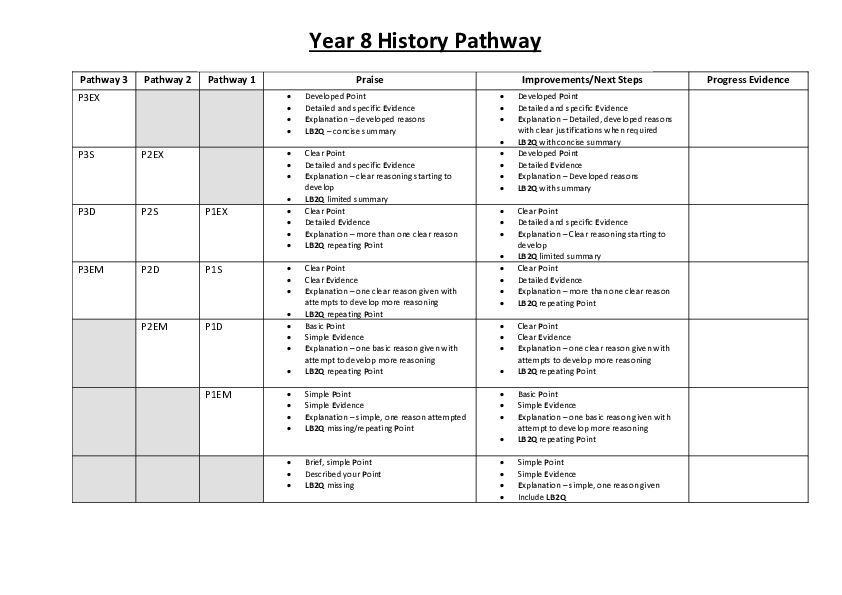 Pathways Books Y8 2025 onwards