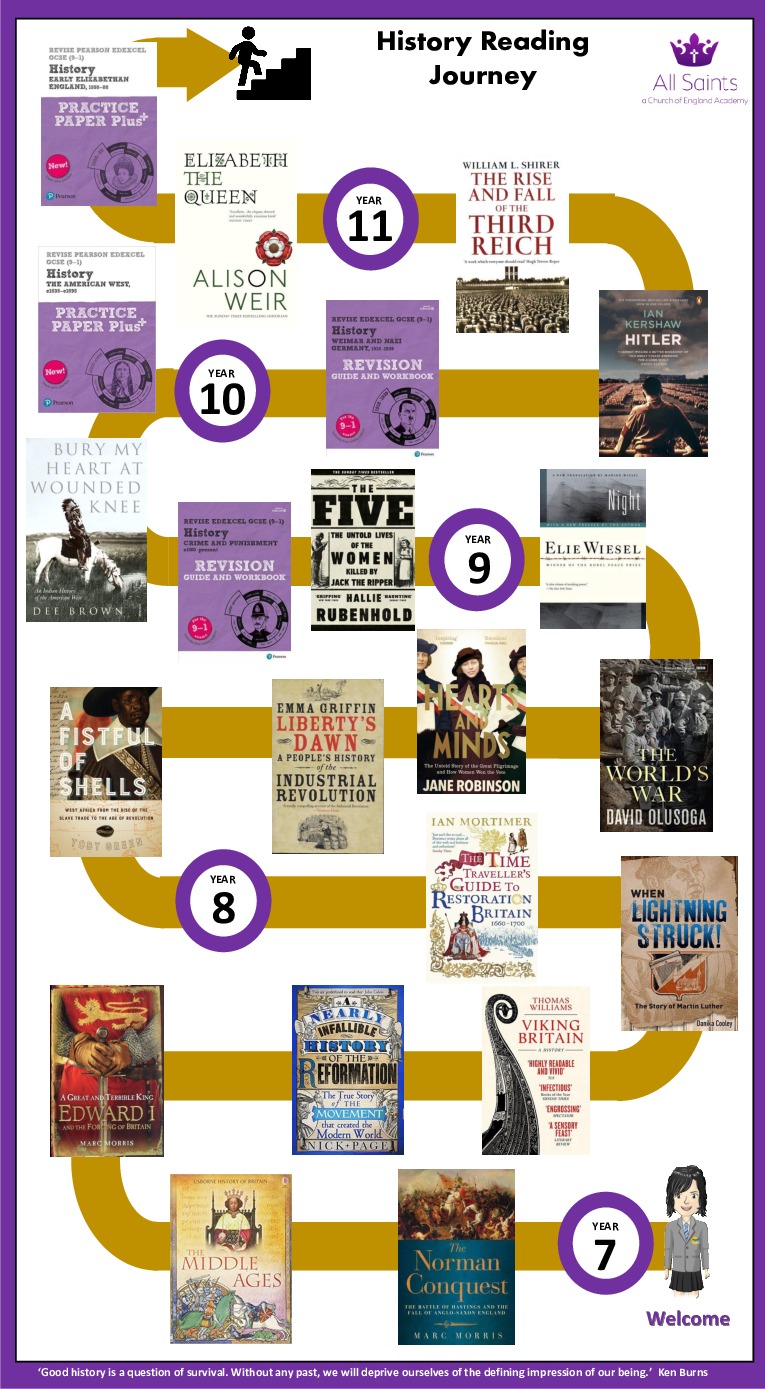 Y7 11 History Reading Journey (New)