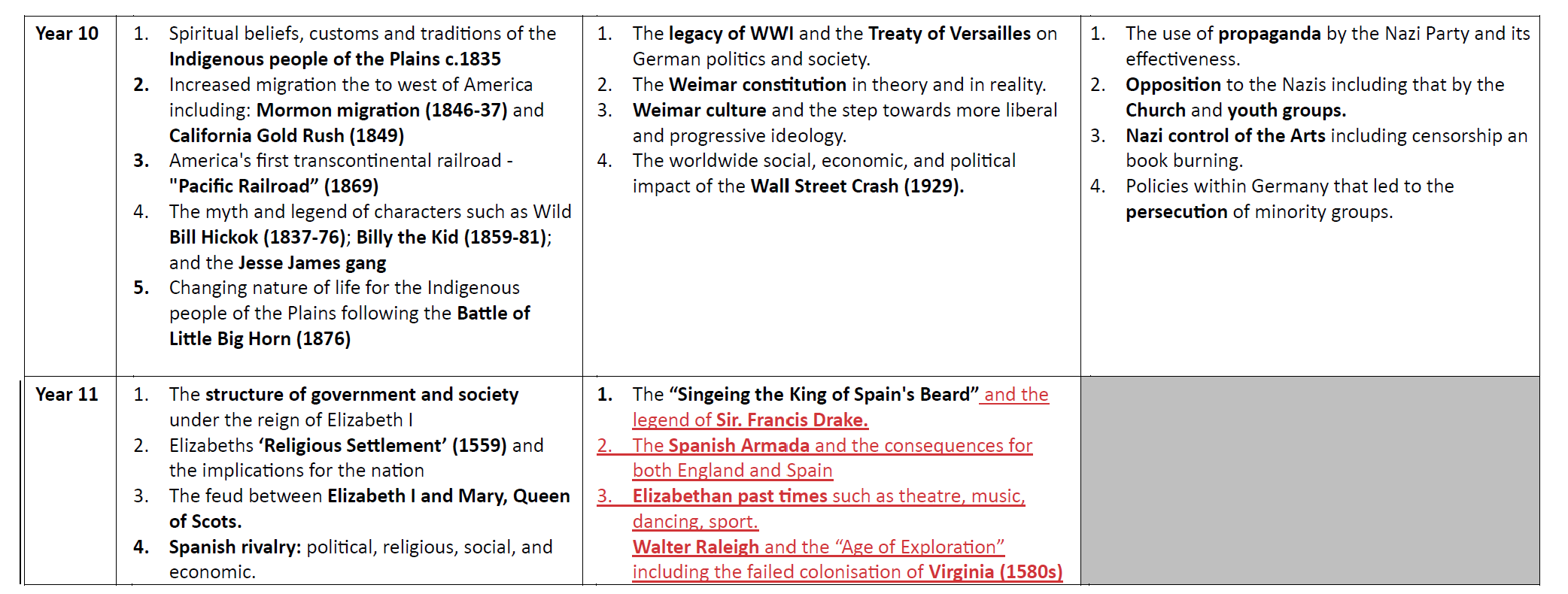 Culture capital page 4