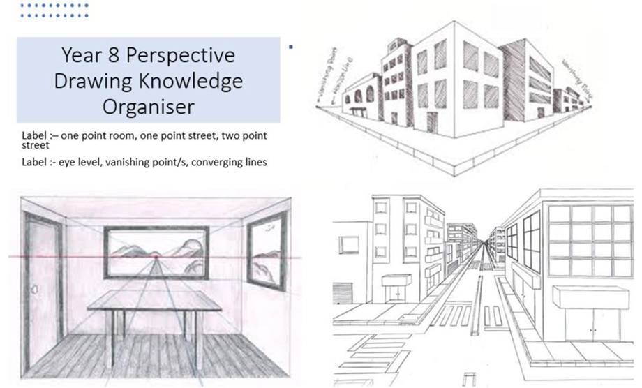 Art Y8 Perspective drawing