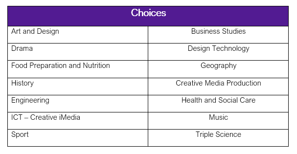 Choices