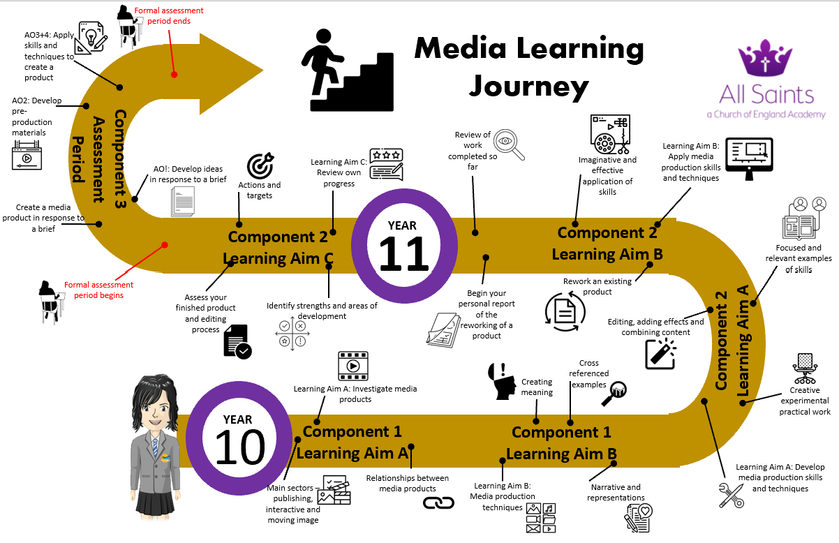 Learning Journey Media image update