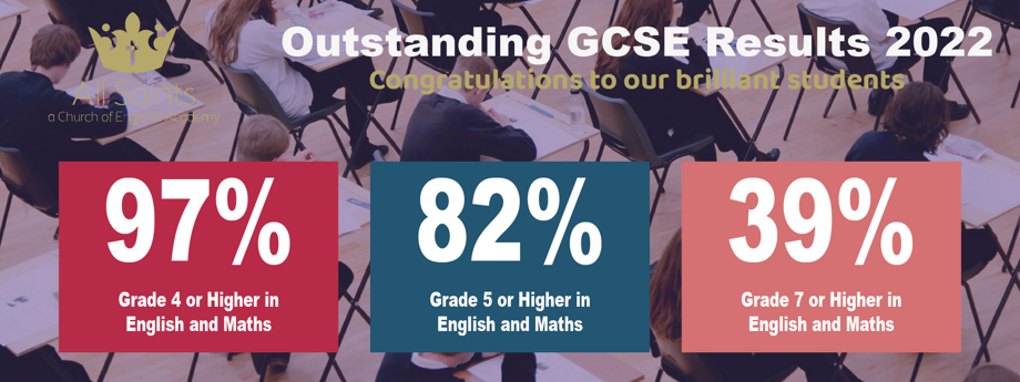 Outstanding GCSE Results at All Saints CE Academy - Latest News - All ...