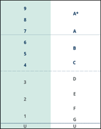 Grading Structure - All Saints Church of England Academy